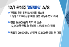 [매매의 기술] 개별주 장세 여전! 국전약품 vs 이랜텍