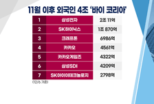 [염승환의 시크릿주주] 우리 코스피가 달라졌어요! 소외된 종목을 관심 가질 때!