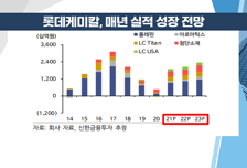 [투자뉴스7] 반등장! 다 놓쳤다면 싸도 너무 싼 화학株 TOP3 관심