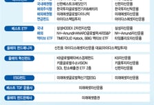 [알림]  머니투데이 '2021 대한민국 펀드대상' 베스트운용사에 삼성