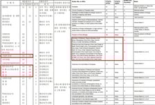[기자수첩]국회의장보다 예포 더 쏘는 ★★★★ 장군님