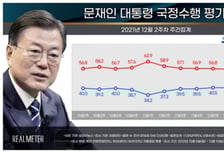 文대통령 지지도 '40%대' 유지… 국민의힘 39% vs 민주당 34%