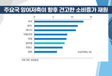 [염승환의 시크릿주주] '美 11월 CPI +6.8%' 물가 상승 정점 확인 중… 안도 랠리 기대!