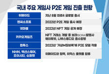 [투자뉴스7] '급등'이 겁나는 3대장 게임, 로봇, 백신株 놓쳤다면... 지금이라도?