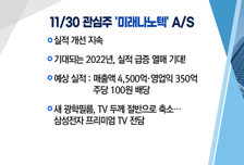 [매매의 기술] 재택근무·메타버스 모멘텀! <소프트캠프>