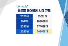 [투자뉴스7] 슬슬 시동거는 자동차株 내년 위한 매수 적기는?