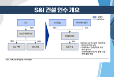 [염승환의 시크릿주주] 물가·FOMC에 흔들리는 증시, 회복+확장 기업에 주목!