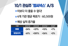 [매매의 기술]삼성 ‘MCU’ 생산 본격화 주목! <텔레칩스>