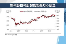 [염승환의 시크릿주주] 국내증시, 악재 선반영했다! 12월 韓 상대적 강세 지속 전망