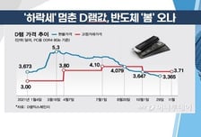 [투자뉴스7] 증시 '악재+악재' 속 美 마이크론 '호실적'… IT株 저점 매수 가능?