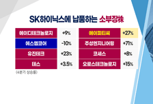 [투자뉴스7] 삼성전자, 하이닉스 "좋다!" 하지만 수익은 부품주로 극대화