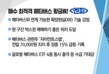 [매매의 기술] 매수 최적격 메타버스 황금株! <엔피>