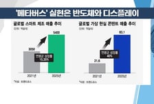 [투자뉴스7] 반도체 겨울이 끝났다! 공급난 영향 벗어난 車자율주행 관련주 집중!