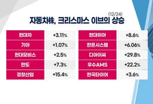 [투자뉴스7] 지지부진한 '배터리 3사' 종목별로 전략이 다르다! 탑픽은 이 종목!