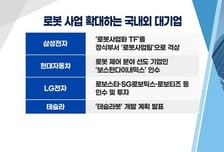 [투자뉴스7] 거래대금 말라버린 시장 내년을 위해 선점해야 할 '이 섹터·이 종목' 공개!
