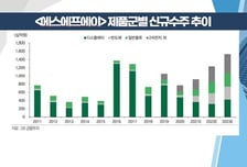 [염승환의 시크릿 주주] '배당·양도차익과세 이슈' 종료! 이제는 기업에 집중할 때!