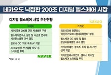[투자뉴스7] 센터장 16명이 꼽은 2022년 베스트는? (feat. 삼성전자 비중확대!)