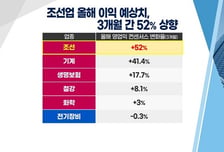 [투자뉴스7] 이제 '바이오' 과감히 BYE! 1월에 입모아 BUY 외치는 조선주 / 경기민감주 TOP픽?