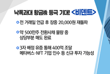 [매매의 기술] 빠질만큼 빠졌다! <비덴트> vs '갤럭시 A03' 출격 임박 <픽셀플러스>