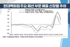 [염승환의 시크릿주주] 리오프닝주에도 관심이 필요하다! 유통 · 음식료주 주목!