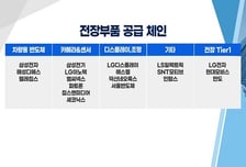 [투자뉴스7] LG에너지솔루션 어차피 못 잡는다면? 2차전지 이 종목 담아라! TOP2!