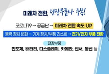 [투자뉴스7] 작년엔 전기차, 올해는 '자율주행 & 애플카'가 대세… 지금 올라타도 될 종목은?