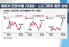 [투자뉴스7] 테슬라· 리비안 급락! LG엔솔 타고 살아남을 종목은?