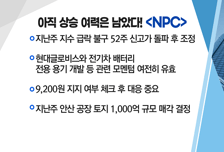 [매매의 기술] 아직 상승 여력 남았다 'NPC' vs 다시 보자! 전기차 충전株 '디스플레이텍'