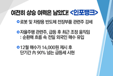 [매매의 기술] 여전히 남은 상승 여력 <인포뱅크> vs 최첨단 자동차 기술 집합 <하이비젼시스템>
