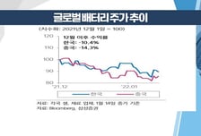 [염승환의 시크릿주주] 수급이 얇은 시장, 펀더멘털로 극복하자