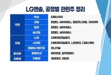 [투자뉴스7] LG엔솔 '따상' 기다리며..100조 유동성! 낙수효과 기대 '이 종목'