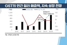 [투자뉴스7] 美증시 일단 '지옥탈출'..기관의 반격이 시작된다! 조용히 기관이 담는 TOP2?