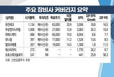 [염승환의 시크릿주주] "무엇을 줄이고 무엇을 늘릴지를 고민하자"