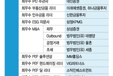 [알림] '최우수 주관사' KB증권, '최우수 IB딜' 한국투자증권