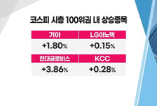 [투자뉴스7] "손절은 이미 늦었다" 반등은 분명히 나온다! 설 이후 꼭 지켜야 할 4선