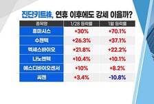 [투자뉴스7] 美증시 반등..희망될까? 일단 '자가진단키트' & '지금 우리 학교'株 주목!