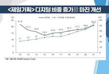 [염승환의 시크릿주주] 하락장이 기회..실적 좋은 저평가株를 노리자!