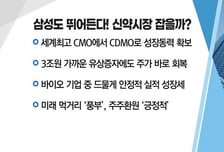 [투자뉴스7] '삼성바이오' 최대 라이벌 中 우시바이오 폭락! 이번엔 100만원 찍을까?