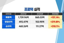 [염승환의 시크릿주주] 중요한 건 펀더멘탈! '숫자'를 보고 투자하자!