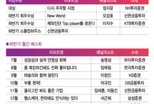 [알림] 대한민국 베스트리포트 '대상'에 정지윤 NH투자증권 연구원