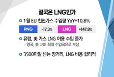 [투자뉴스7] 러-우크라이나 전쟁 16일? 위기 속 기회! 악재에도 '수혜주'는 있다!