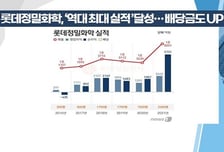[투자뉴스7] 위기가 기회가 될까? 사고 싶은 종목! 바닥구간이 온다면?