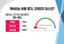 [투자뉴스7] 푸틴 "전쟁 원치 않아!" 글로벌 증시 일단 '화답'하지만..악재 소멸은 아직?