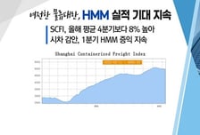 [투자뉴스7] '9년 적자 털었다' HMM 이번엔 '찐'반등? 일단 33000원까지 가자!