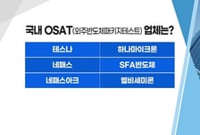[투자뉴스7] '애플카' 또왔네! 관련주 또 '급등' 이번 상승도 '일장춘몽'?