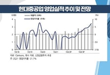 [투자뉴스7] 미국의 급반등! '싸다고' 무조건 매수 NO! 피해야 할 vs 사야 할 TOP3