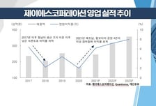 [염승환의 시크릿주주] 체력이 바뀐다… 1000% 이익 증가의 주인공은?