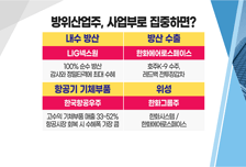 [투자뉴스7] 美 '러시아 제재' 쓰나미… 韓 '러시아 로켓' 탑승 불발? 반도체·차·핸드폰 '타격'