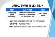 [투자뉴스7] 기관이 쓸어담은 'LG엔솔' & 에코프로 3인방 본격 상승? 2차전지 지금이라도 살까?