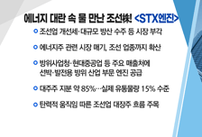 [매매의 기술] 에너지 대란 속 물 만난 조선株 'STX엔진' vs 삼성·애플, AR 글래스 한판승부 '이랜텍'